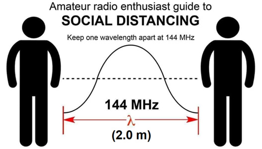 Social Distance